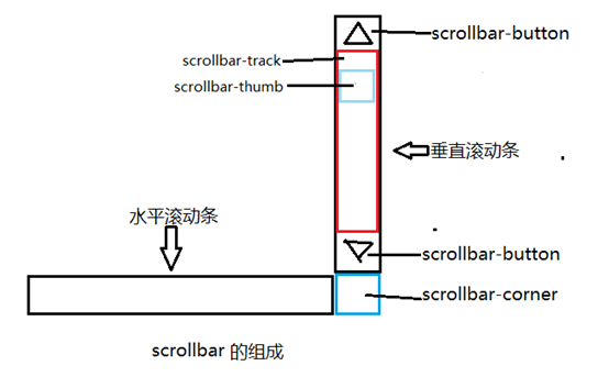 孟州市网站建设,孟州市外贸网站制作,孟州市外贸网站建设,孟州市网络公司,深圳网站建设教你如何自定义滚动条样式或者隐藏