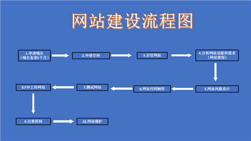 孟州市网站建设,孟州市外贸网站制作,孟州市外贸网站建设,孟州市网络公司,深圳网站建设的流程。